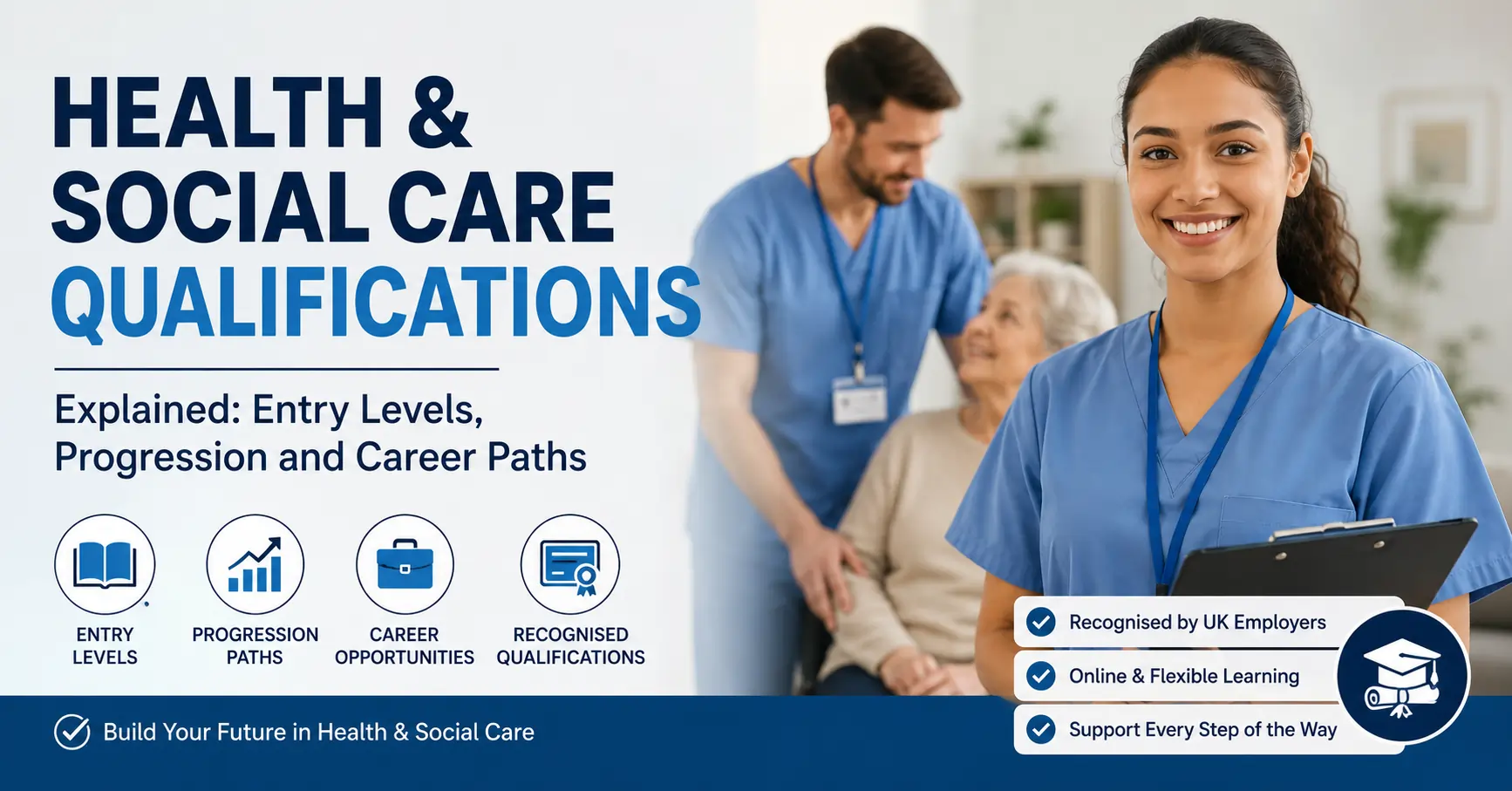 Health and social care qualifications explained banner with caregiver and career progression icons